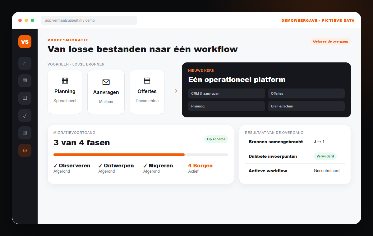 Fictional demo view of the transition from scattered files to one workflow