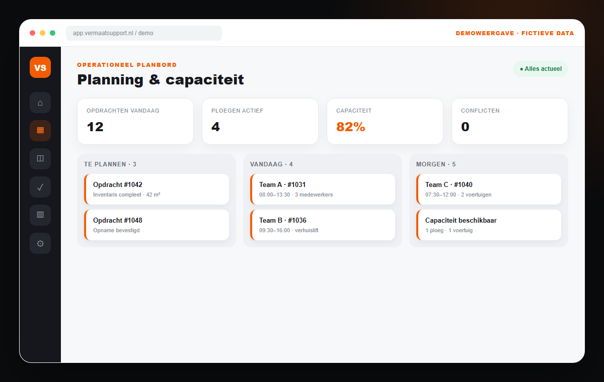 Fictional demo view of the planning board for moving jobs and capacity